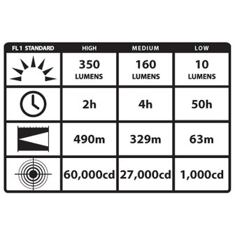 Streamlight SL-20L Full LED