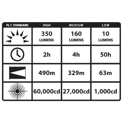 Streamlight SL-20LP Full LED