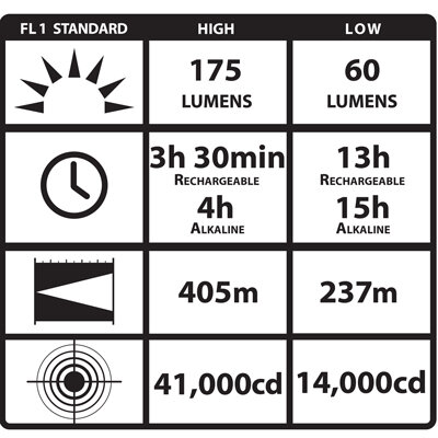 Streamlight Survivor Low Profile